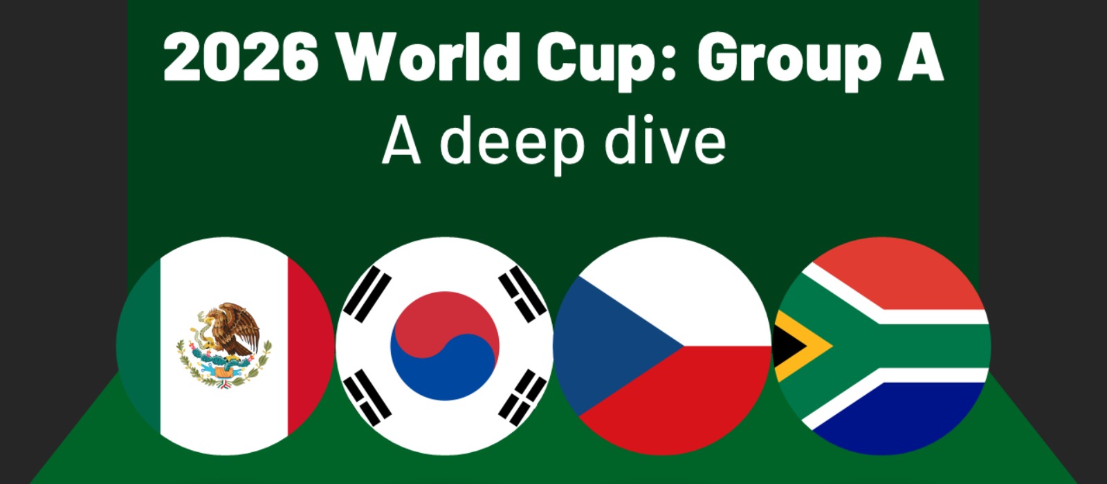An image of four flags belonging to the teams in 2026 World Cup Group A (Mexico, South Korea, Czech Republic, South Africa) with the title of A Deep Dive.