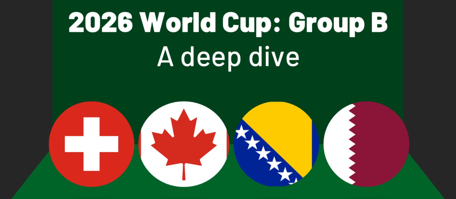 An image of four flags belonging to the teams in 2026 World Cup Group B (Switzerland, Canada, Bosnia & Herzegovina, and Qatar) with the title of A Deep Dive.
