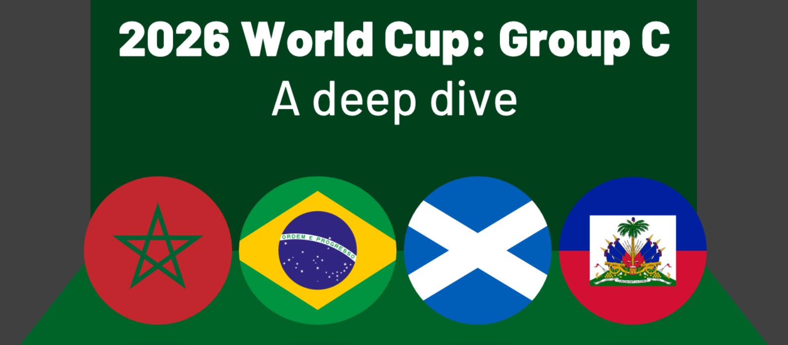 Flags of countries belonging to 2026 World Cup Group C (Morocco, Brazil, Scotland, and Haiti) with the title "A deep dive".